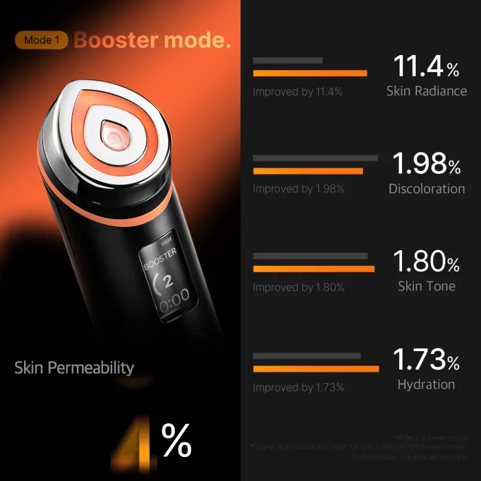 [Medicube] Age-R Booster Pro