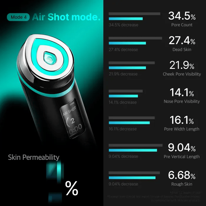 [Medicube] Age-R Booster Pro