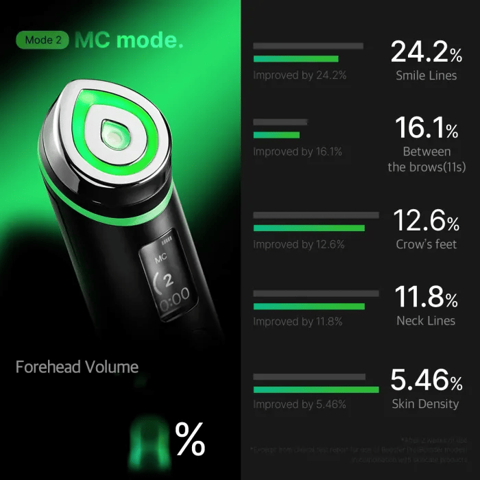 [Medicube] Age-R Booster Pro