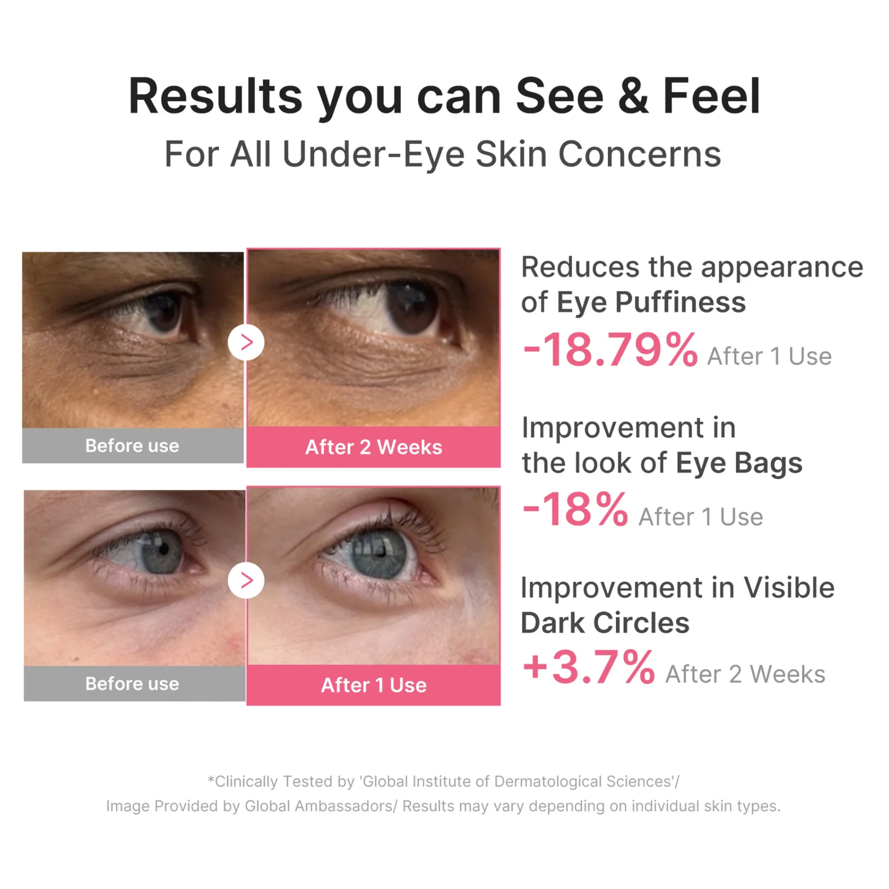 [Medicube] PDRN Pink Caffeine Collagen Eye Patch