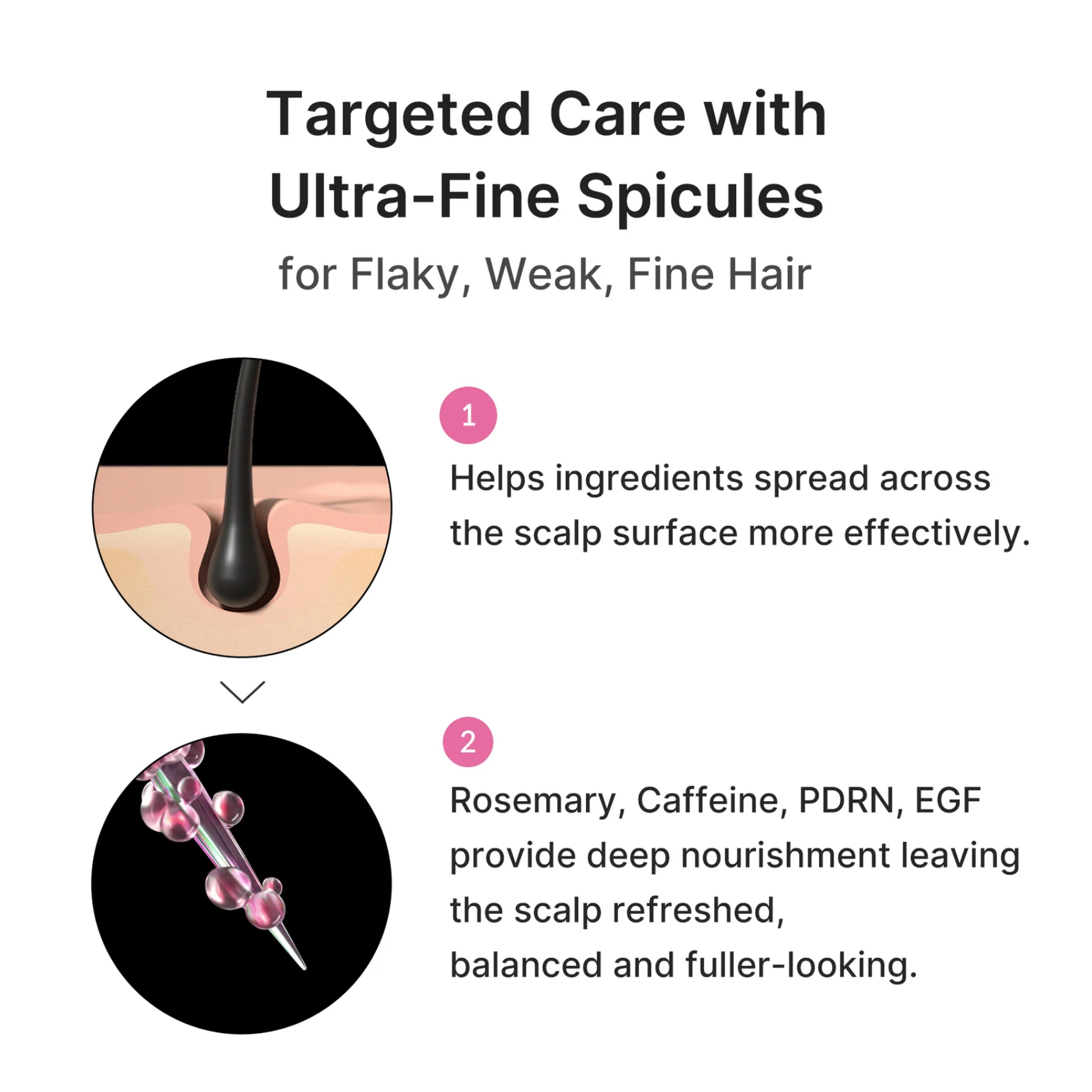 [Medicube] Rosemary PDRN Scalp Serum