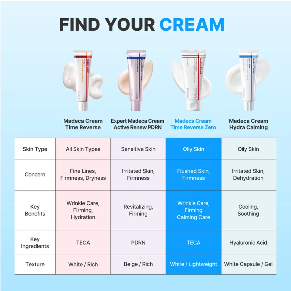 [Centellian24] Madeca Cream Time Reverse Zero
