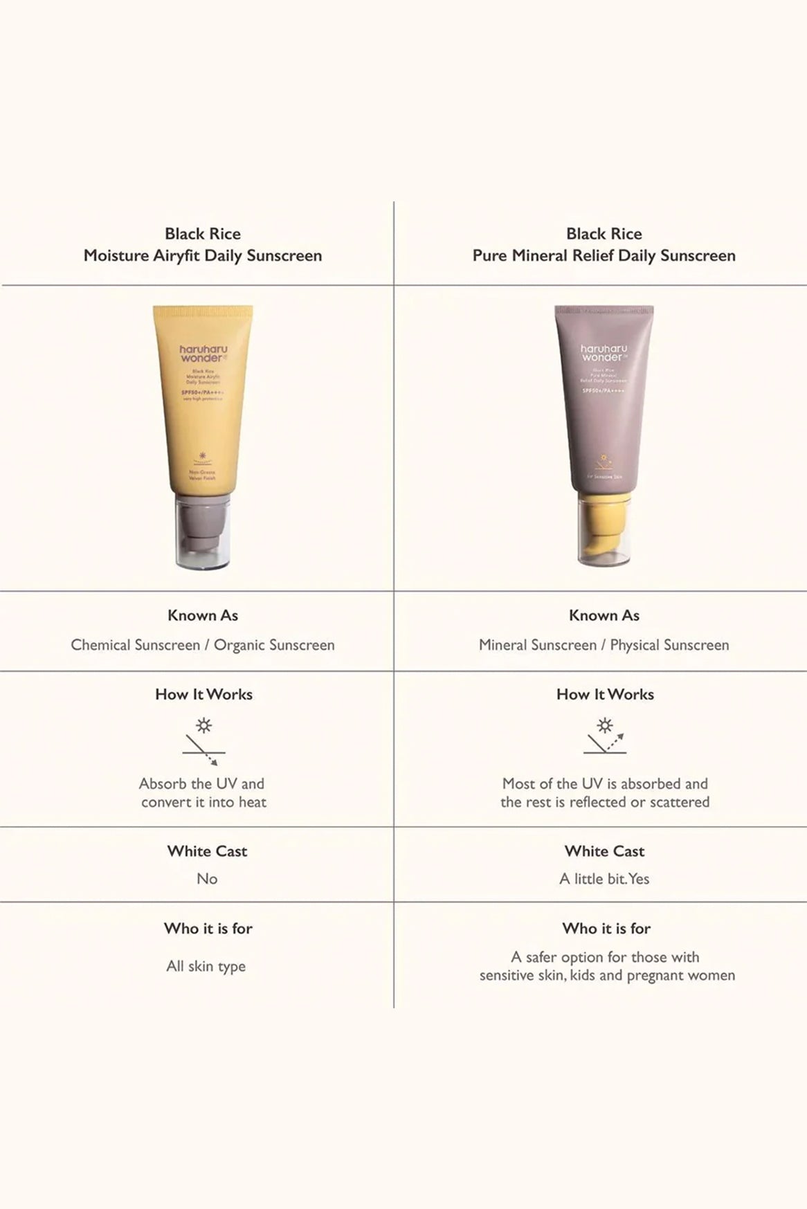 [Haruharu Wonder] Black Rice Pure Mineral Relief Daily Sunscreen SPF 50+ PA++++