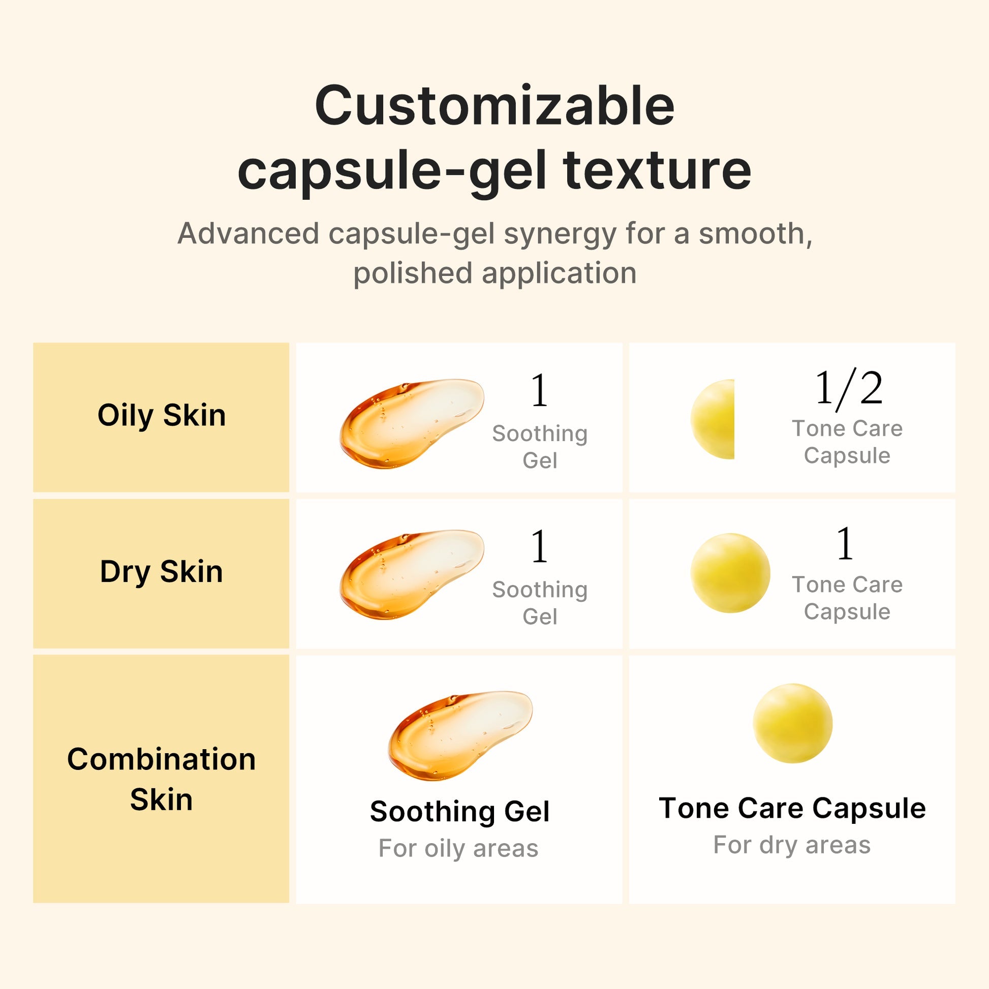 [Medicube] Kojic Acid Turmeric Vita Capsule Cream