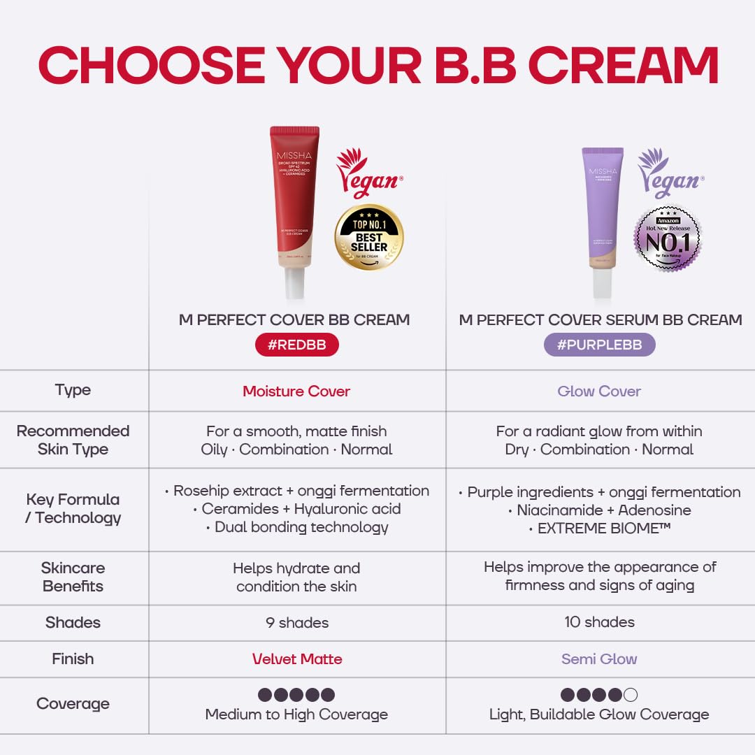 [Missha] M Perfect Cover Serum BB Cream SPF 50+ PA++++