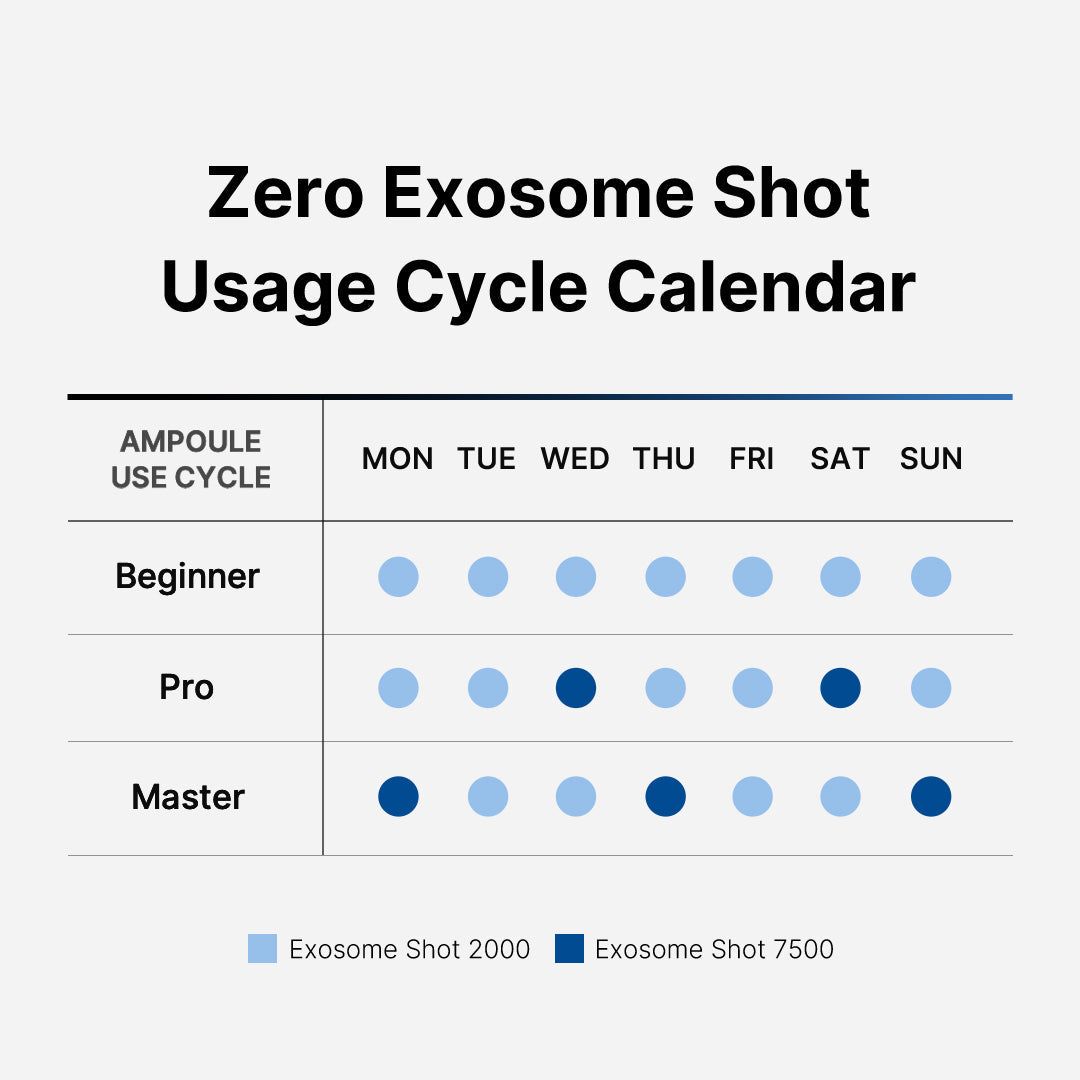 [Medicube] One Day Exosome Shot Pore Serum