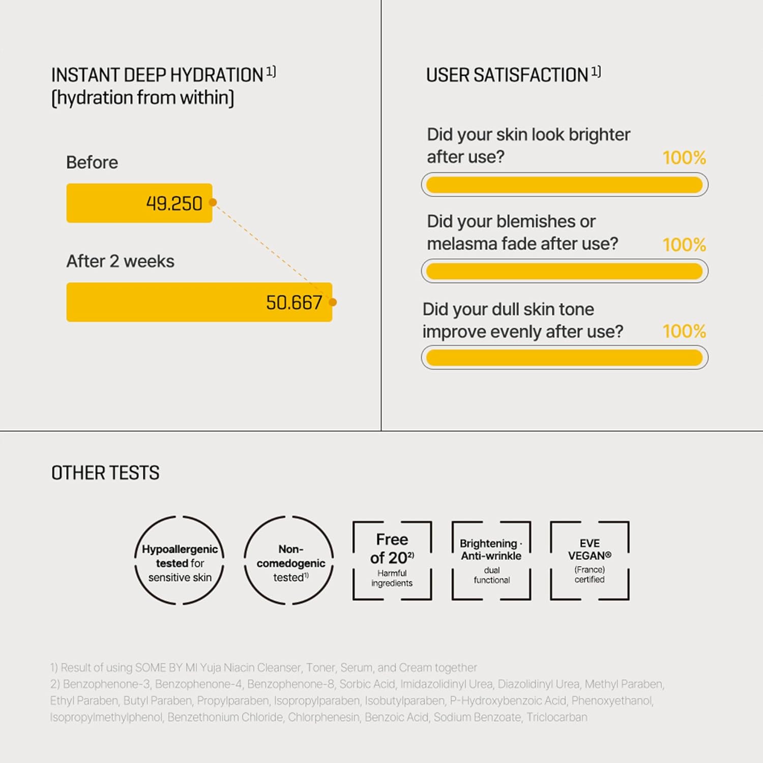 [Some By Mi] Yuja Niacin Anti Blemish Serum