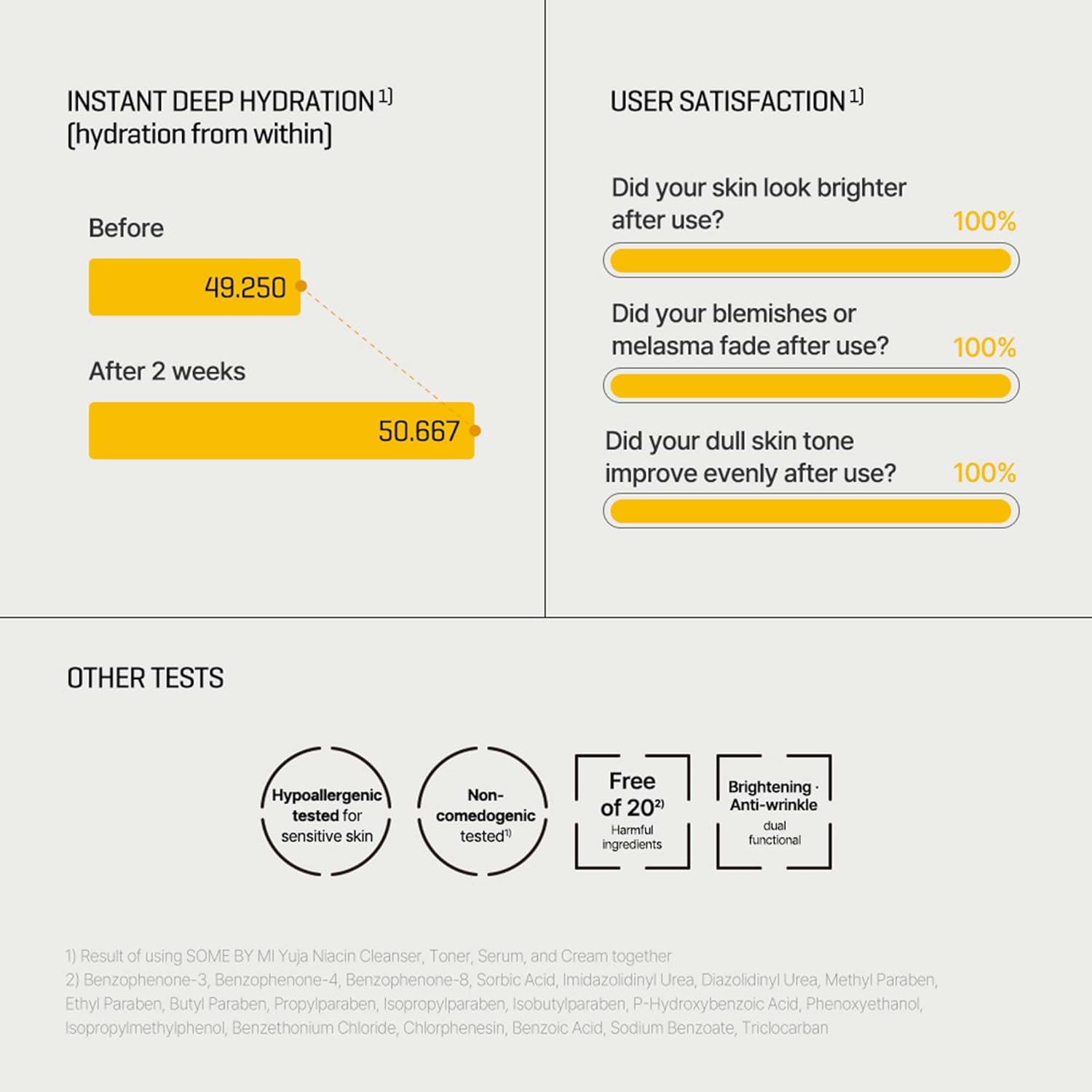 [Some By Mi] Yuja Niacin Brightening Toner