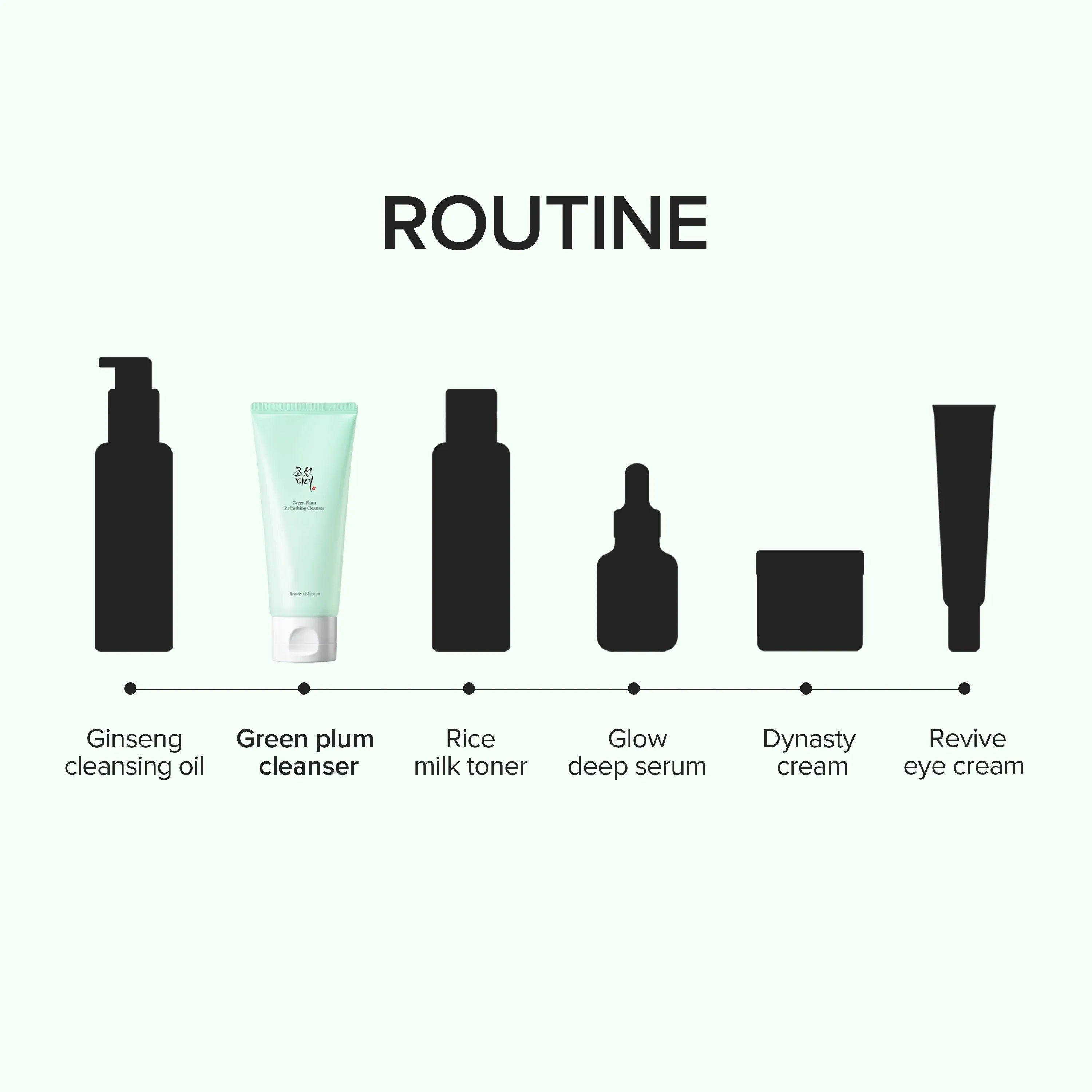 [Beauty of Joseon] Green Plum Refreshing Cleanser