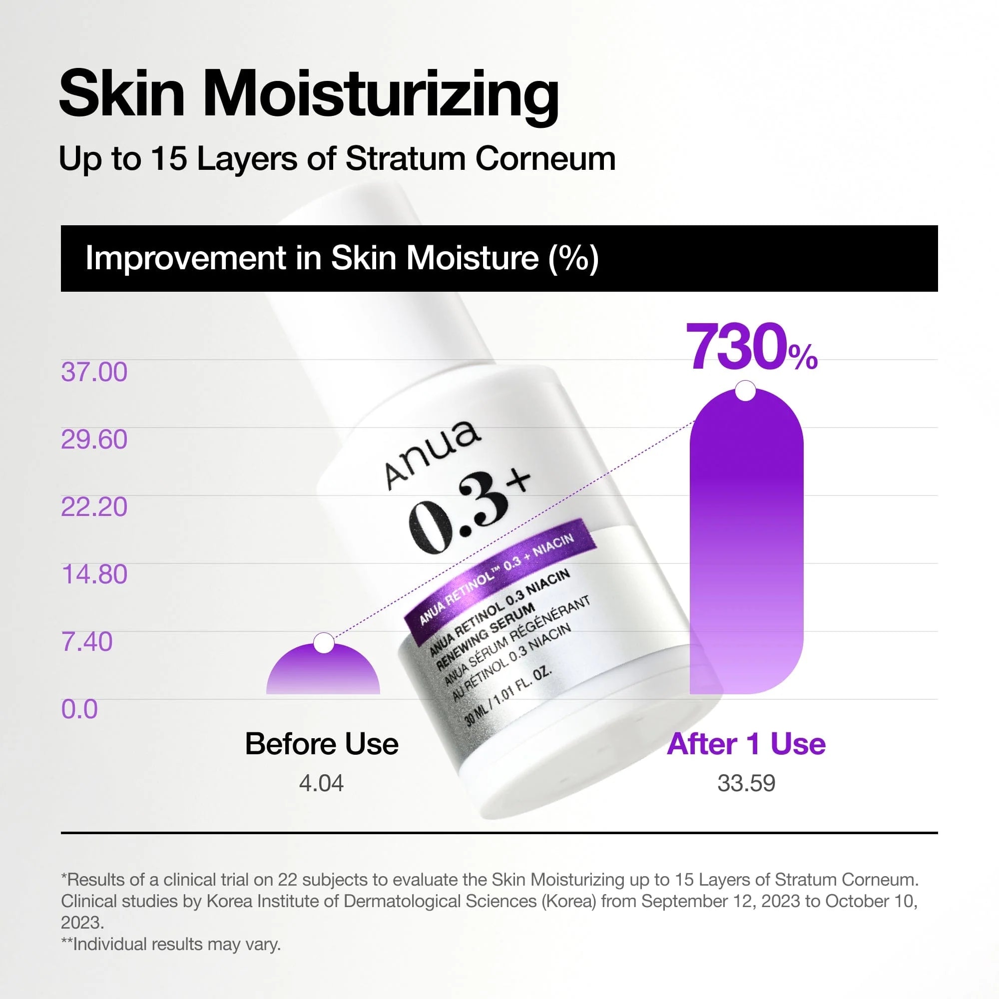 [ANUA] Retinol 0.3% + Niacin Renewing Serum