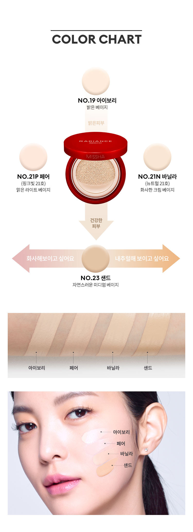 [Missha] Radiance Perfect Fit Cushion SPF 50+ PA+++