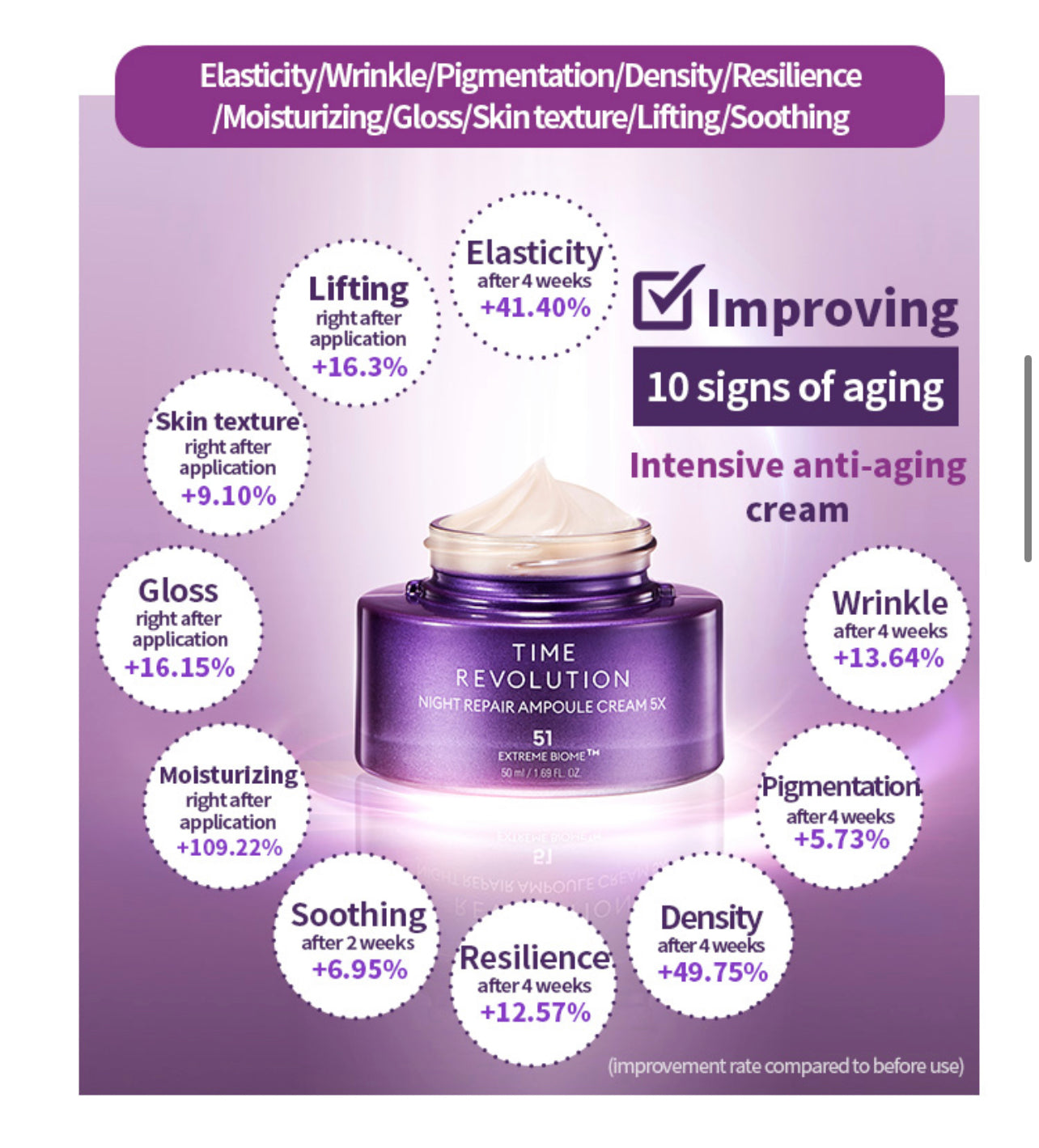 [Missha] Time Revolution Night Repair Ampoule Cream 5x