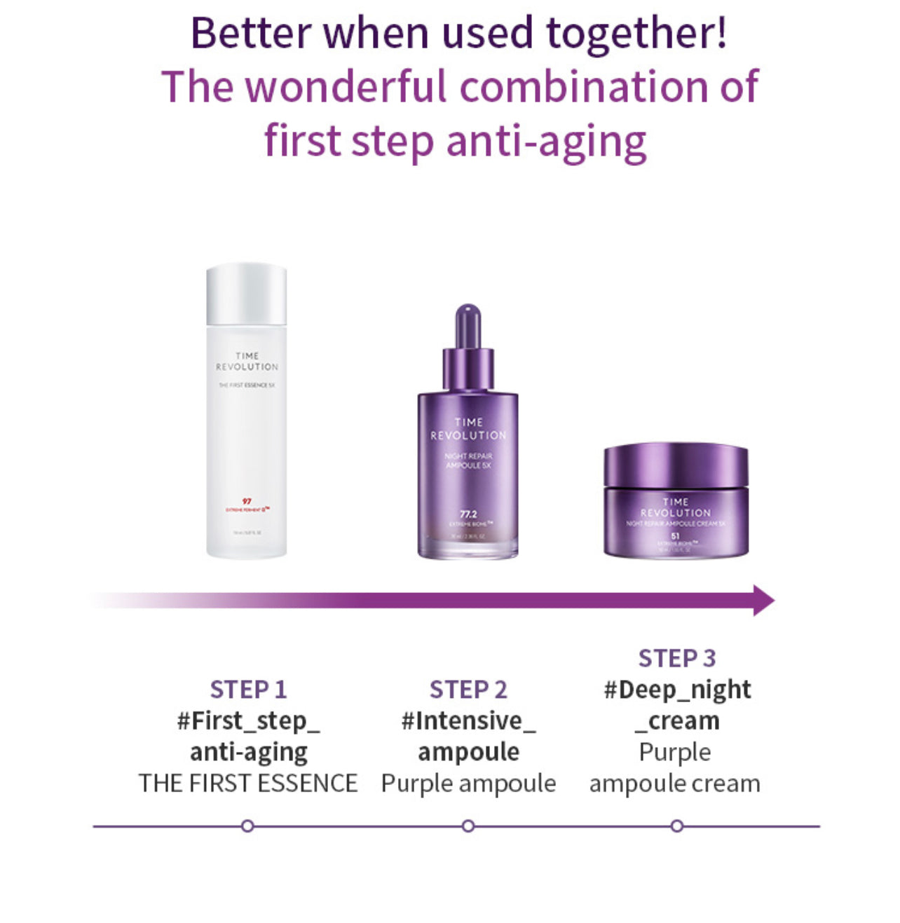[Missha] Time Revolution Night Repair Ampoule Cream 5x